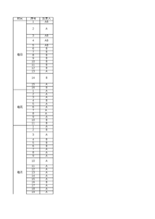 附表8.4 主管经理岗位清单明细表